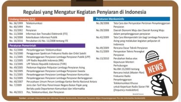 INDUSTRI TV & RADIO: Asa di Balik Regulasi Penyiaran