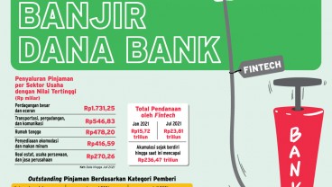 LAYANAN KEUANGAN : Tekfin Banjir Dana Bank