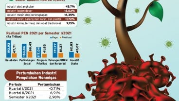 BISNIS INDONESIA AWARD 2021 : Tumbuh di Masa Pandemi