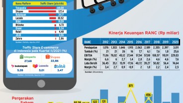 AKSI KORPORASI : Manuver Djarum Lewat Blibli