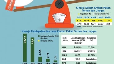 KETAHANAN PANGAN : Jalan Keluar Polemik Pakan