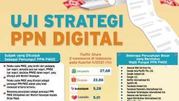 PAJAK E-COMMERCE : Uji Strategi PPN Digital 