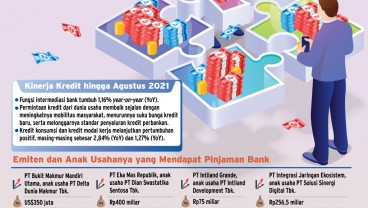 PEMBIAYAAN PERBANKAN : Animo Korporasi Serap Kredit