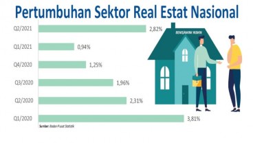 INDUSTRI PROPERTI : Asa Panjang Subsektor Residensial