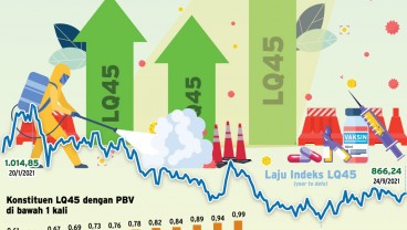 PROSPEK INDEKS ACUAN : LQ45 Dapat Hawa Segar