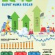 PROSPEK INDEKS ACUAN : LQ45 Dapat Hawa Segar