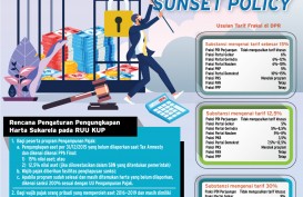 PENGAMPUNAN PAJAK : Meracik Tarif Sunset Policy