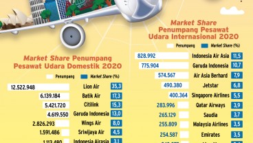 PEMBUKAAN DESTINASI PARIWISATA : Maskapai Panaskan Mesin