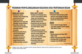 PEMBUKAAN IZIN ACARA BESAR : Pebisnis Hotel Konvensi…