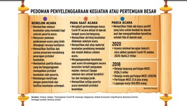 PEMBUKAAN IZIN ACARA BESAR : Pebisnis Hotel Konvensi Bersiap