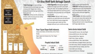 WASTRA BATIK NUSANTARA : Bertahan dengan Diversifikasi