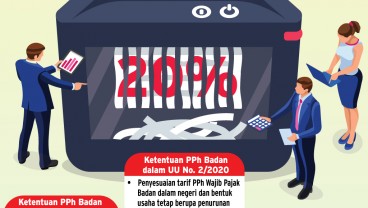 INSENTIF PPh BADAN : Korporasi Terimpit Tarif Pajak