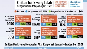 PENAWARAN UMUM TERBATAS : Kolam Cuan Saham Bank