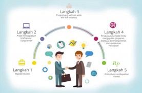 Digugat US$1 Juta, UangTeman Bantah Tudingan Wanprestasi…