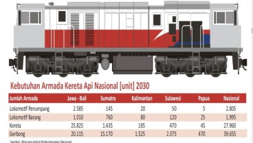 PERKERETAAPIAN : Infrastruktur Cadas Mobilitas Cerdas