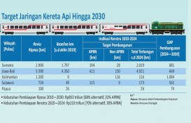 PERKERETAAPIAN : Modernisasi di Semua Lini