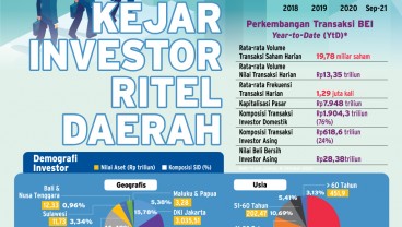 INVESTASI PASAR MODAL : Kejar Investor Ritel Daerah