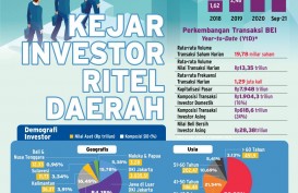 Top 5 News Bisnisindonesia.id: Memacu Investasi Pasar Modal di Daerah, Harga Minyak Terus Memanas