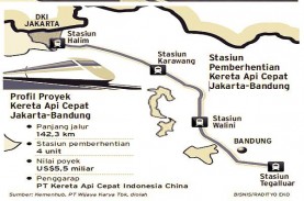Ralat Janjinya, Kini Jokowi Dorong Proyek Kereta Cepat…