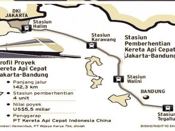 Ralat Janjinya, Kini Jokowi Dorong Proyek Kereta Cepat Jakarta-Bandung Pakai APBN