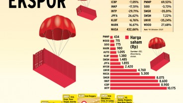 STRATEGI KORPORASI : Emiten Ekspansi Pasar Ekspor