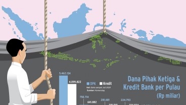 LAYANAN DIGITAL : Tekfin Mengalir ke Luar Jawa