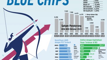 DINAMIKA PASAR MODAL : Berburu Saham Blue Chips