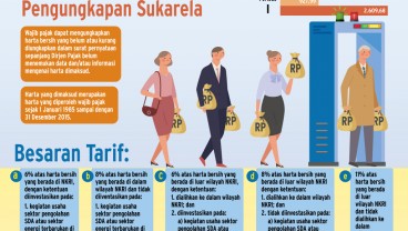 KEPATUHAN WAJIB PAJAK : Magnet Kuat Tax Amnesty II