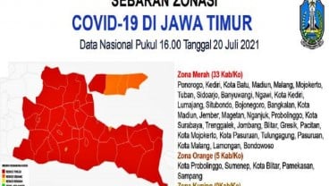 Kasus Jatim Mulai Turun, Kota Batu & Trenggalek Jadi Catatan 