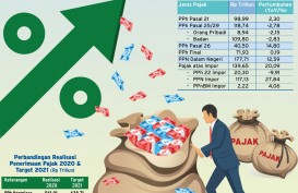 PENERIMAAN NEGARA : Shortfall Pajak Terkendali