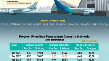 TRANSPORTASI UDARA : Pelita Air Topang ‘Sayap’ Garuda