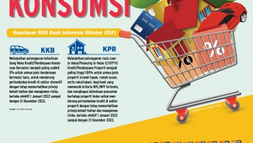 RELAKSASI PINJAMAN : Prospek Manis Kredit Konsumsi