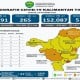 Zona Merah di Kaltim Tersisa Satu Daerah