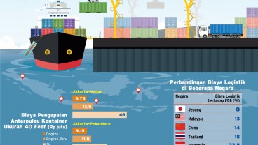 TARIF JASA PELAYARAN : Pebisnis Tersikut Kontainer