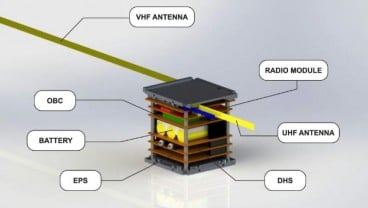 Mengenal SS1, Satelit Cube untuk Penelitian Ruang Angkasa Milik RI