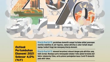 PERTUMBUHAN EKONOMI : Target Ekonomi Dalam Kendali