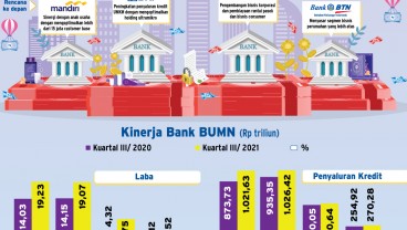 KINERJA KUARTAL III/2021 : Kilau Laba Bank Himbara