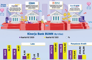 KINERJA KUARTAL III/2021 : Kilau Laba Bank Himbara