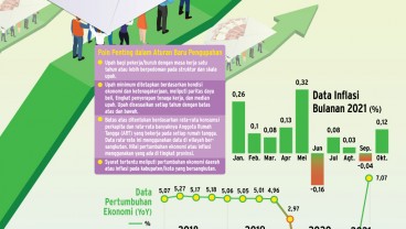 UMP 2022 : Menanti Tuah Formula Upah