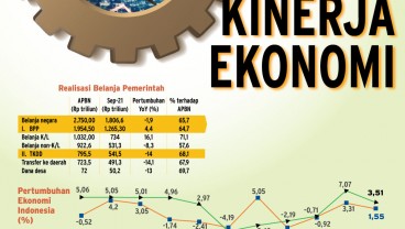 PERTUMBUHAN EKONOMI : Mengerek Kinerja Ekonomi