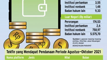 MINAT INVESTOR : Modal Tekfin Kian Tebal