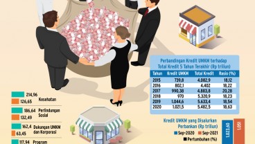 PENYALURAN KREDIT UMKM : Berburu Debitur UMKM