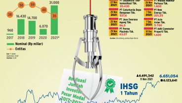 PROSPEK PASAR MODAL : Mengejar Untung Saham IPO