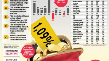 UMP 2022 : Upah Formula Baru Dimulai