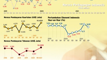 PROSPEK EKONOMI : Mengawal Surplus NPI