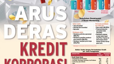 PENYALURAN KREDIT : Arus Deras Kredit Korporasi