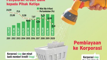 PERTEMUAN TAHUNAN BANK INDONESIA : Urgensi Stimulus Industri