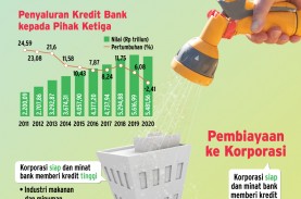 PERTEMUAN TAHUNAN BANK INDONESIA : Urgensi Stimulus…