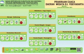 Kota Yogyakarta Antisipasi Bencana Hidrometeorologi