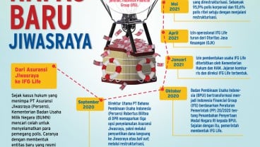 ASURANSI JIWA : Napas Baru Jiwasraya